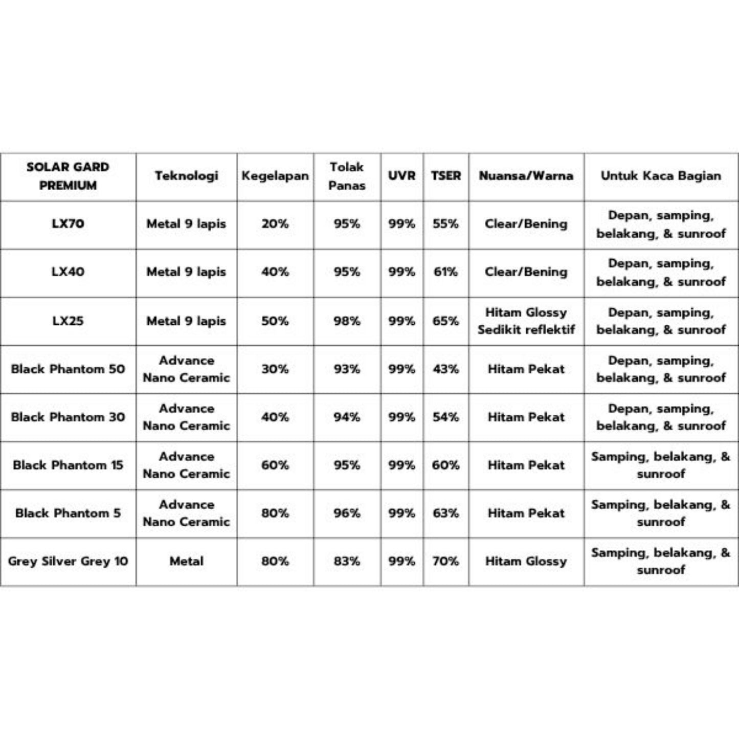 KACA FILM SOLARGARD BLACK PHANTOM FULL SET