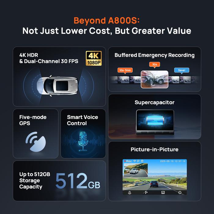 70MAI DASH CAM A800SE SET 4K WI-FI 6 SUPER CAPACITOR BATTERY VOICE CONTROL
