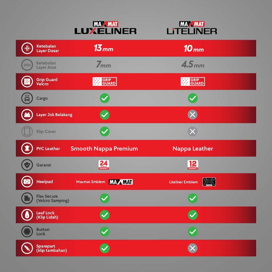 MAXMAT KARPET 7D CHERY TIGGO 8