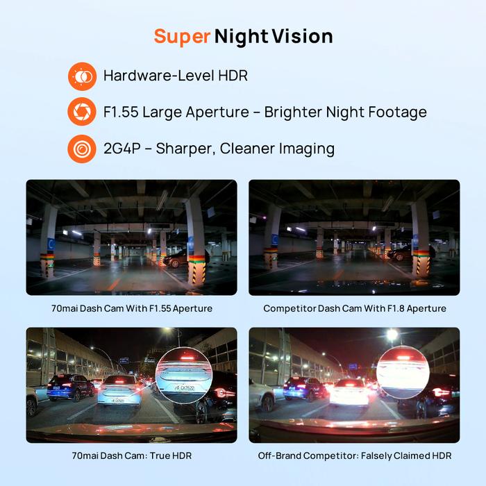 70MAI DASH CAM A410 HDR 2.5K Super Night Vision 24H Parking Monitor Built-in GPS