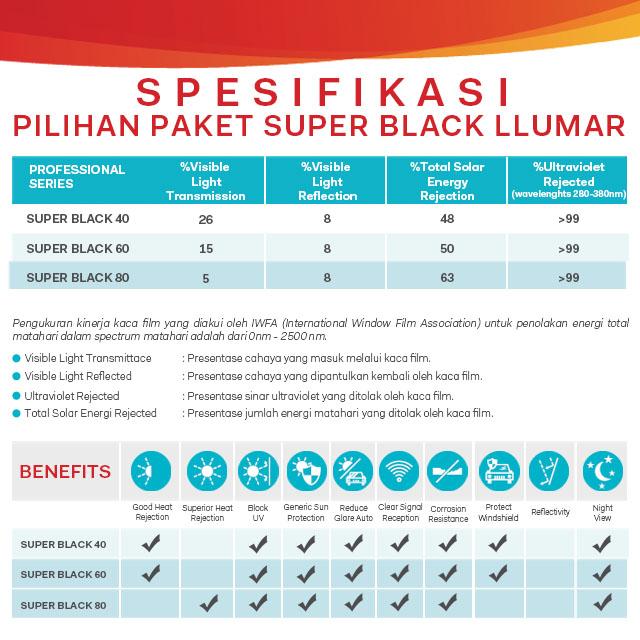 KACA FILM LLUMAR SUPER BLACK FULL SET