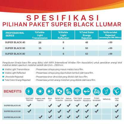 KACA FILM LLUMAR SUPER BLACK FULL SET